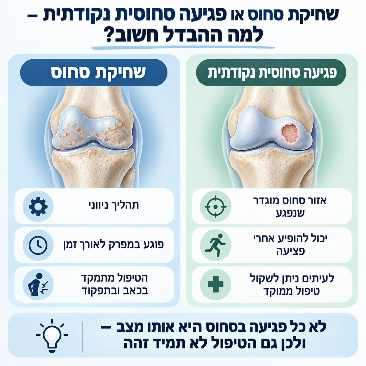 שחיקת סחוס או פגיעה סחוסית נקודתית – למה ההבדל חשוב?