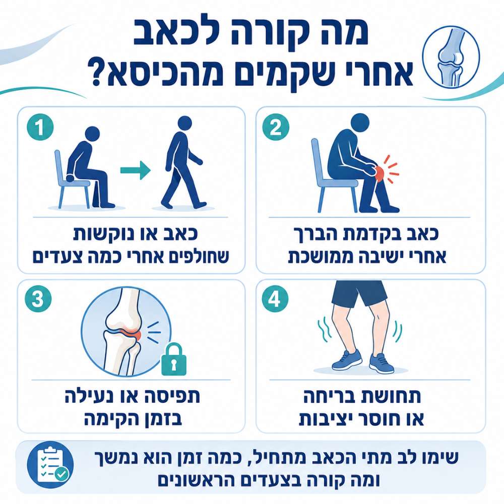 מה קורה לכאב אחרי שקמים מהכיסא